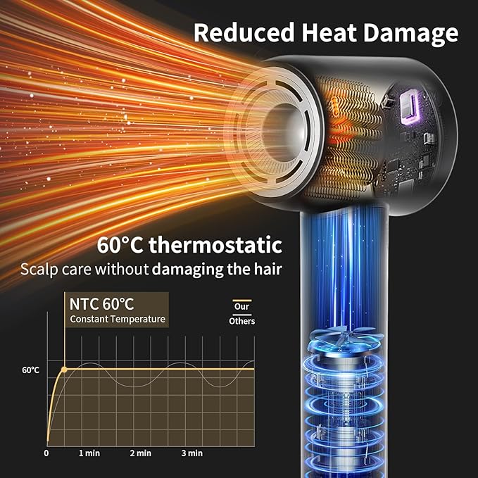 Hair Dryer180000 RPM High Speed Blow Dryer with 200 Million Negative Ionic Professional hairdryer with Diffuser and NozzlePortable Hair Dryer for Home Travel