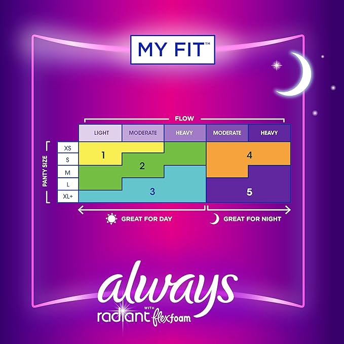 Always Radiant Feminine Pads for Women Flexfoam Pads with Wings Size 5 Extra Heavy Overnight Absorbency Lightly Scented 54 Count (3 Packs of 18)