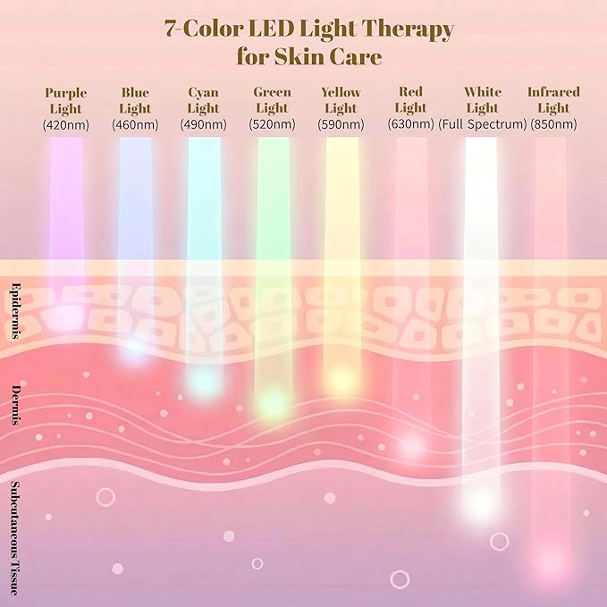 Red Light Therapy Mask for Face LED Face Mask Light Therapy with 7 Colors &amp Infrared Facial Skincare Device with Remote 10–30 Min Timer Silicone Mask for Radiant-Looking Skin at Home