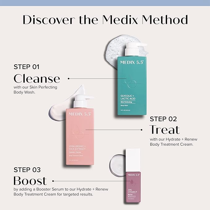 Medix 5.5 Hyaluronic Acid Hydrating Body Treatment Cream + Glycolic Acid Exfoliating Body Wash Set