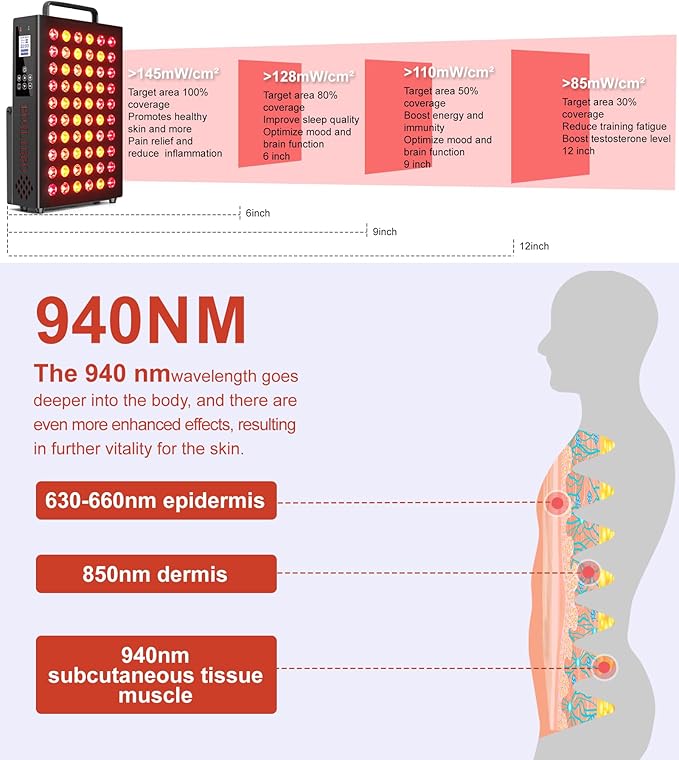 Red Light Therapy Panel Clinical Grade Dual Chip with Near-Infrared Light 850nm 940nm 660nm 630nm High Power Panel for Pain Relief Body Face Skin Health Improve Sleep (BN-60)