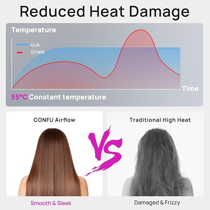 CONFU Hair Dryer 110000 RPM Fast Drying Blow Dryer with Magnetic Diffuser and Concentrator Professional Lightweight Ionic Hair Dryer for Women and Men