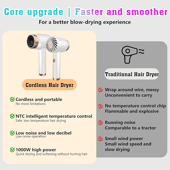 Cordless Hair Dryer for Women with BatteryRechargeable Blow Dryer3 Speed Fast Drying Portable Hair DryersPortable Wireless Hair DryerLow Nois USB Rechargeable Blow Dryer for Travel and Home(White)