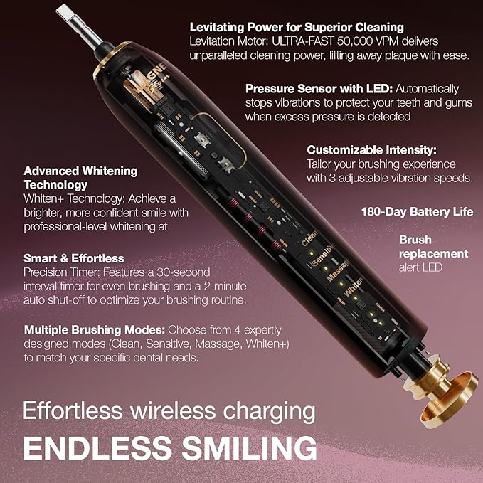 Wagner Stern IntelliBrush Series Whitening Electric Toothbrush with Pressure Sensor. Offers 4 Brushing Modes 3 intensities 8 Soft Brush Heads and a Luxury Travel case.