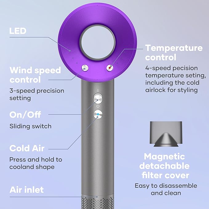 1600W Fast Drying Hair DryerNegative Ionic Blow Dryer with High-Speed 110000 RPM Brushless Powerful Digital MotorLow Noise Thermo-Control (Purple+Gray)