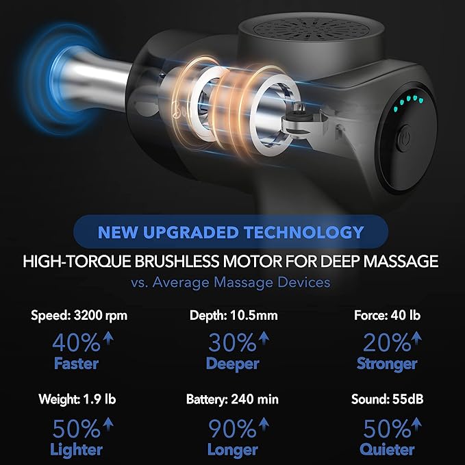 BOB AND BRAD Save 40% on X6 Pro Massage Gun + T2 Massage Gun