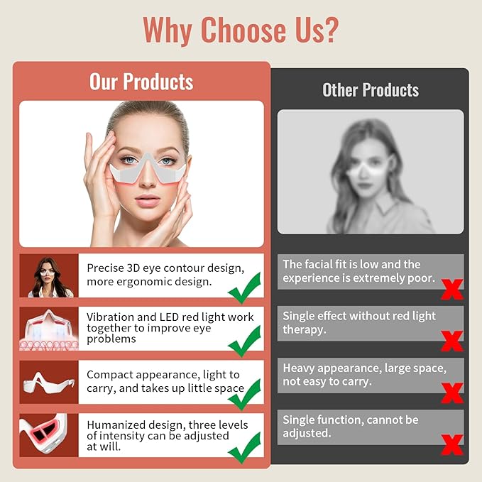 Under Eye Red Light Therapy 4 Modes Red Light Under Eye Therapy Glasses Microcurrent Eye Massager For Eye Bags Dark Circles Puffiness Wrinkles Fine Lines Relieving Eye Fatigue