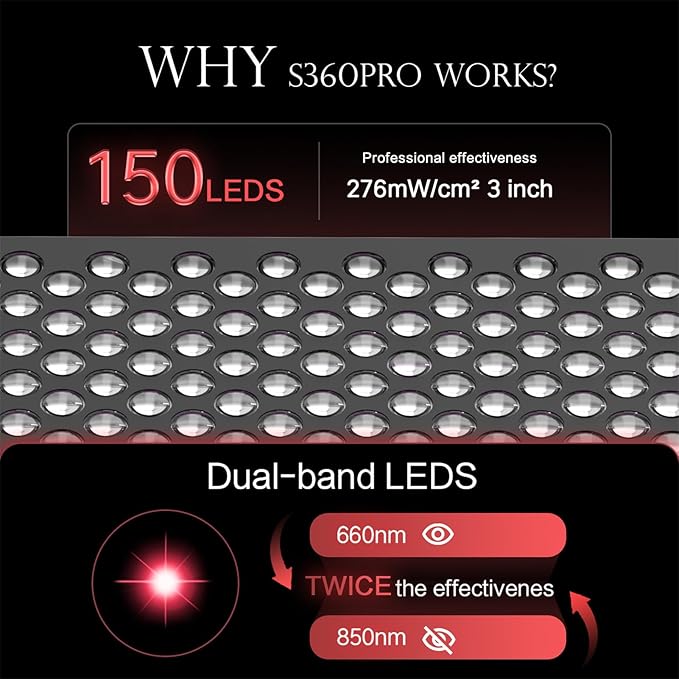 GOURIXIN Red Light Therapy for Full Body 150 Dual Chips LEDs 660nm &amp 850nm Red and Near Infrared Clinical Grade LED Panel with Touchscreen and Timer