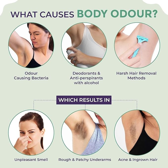 Underarm Lightening Roll On for Women | Treats Pigmentation Ingrown Hair &amp Odor | Glycoclear Tech with Glycolic Lactic &amp Salicylic Acid | 24H Freshness | For Indian Skin | 50ml