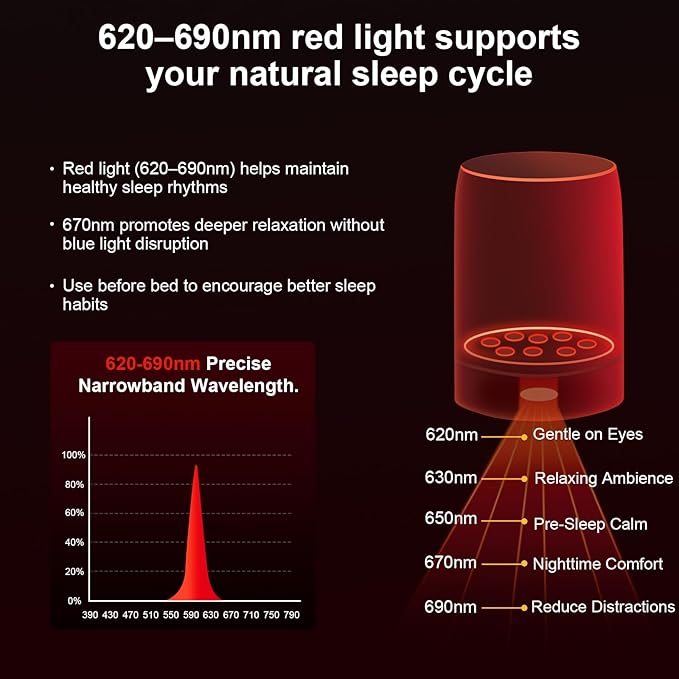 Red Light Sleep Sound Machine – Night Light for Bedroom with 5-Level Red Light Therapy (620–690nm) 32 White Noise &amp Nature Sounds Smart App Control Timer &amp Wake-Up Alarm Clock