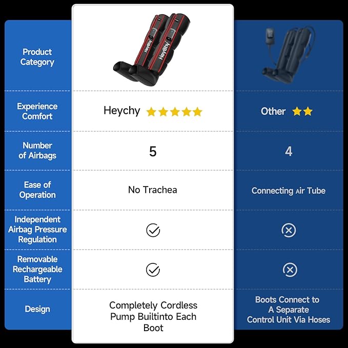 Air Compression Foot &amp Leg Massager - Cordless Sequential Recovery System with 5 Pressure Levels Improve Circulation &amp Muscle Relaxation - Portable for Athletes Seniors Runners (Medium)