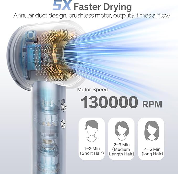 High Speed Ionic Hair Dryer-130000 RPM Fast Drying Blow Dryer for Men &amp Women Powerful 64m/s Airflow for Quick Morning Routine Portable Hairdryer with Precision Nozzle for Professional Looks