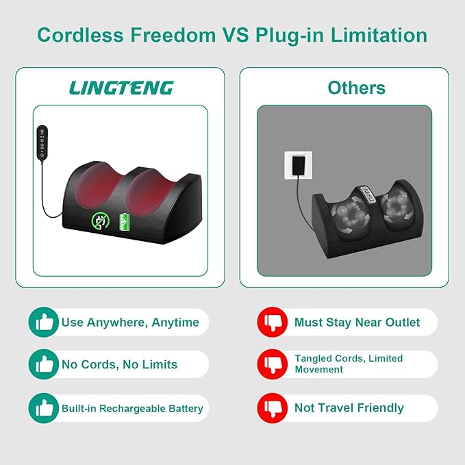 LINGTENG Rechargeable Cordless Foot Massager with Heat Shiatsu Foot Massager with Cord Remote Control and Roller Massage Portable for Home/Office Use Dad Mom Gifts - It Won't Work While Charging