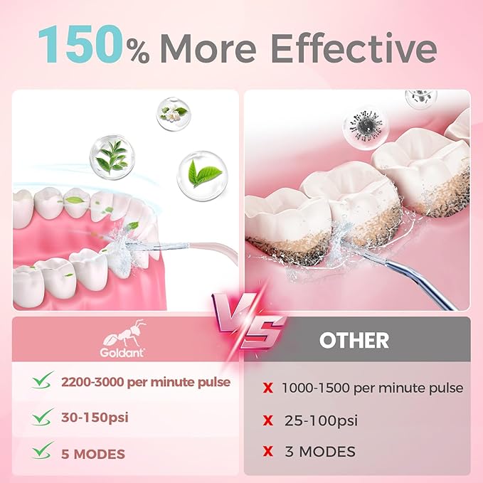 2026 New 350ML Water Flosser with Drainage &amp Storage Stand Keeps Dry &amp Clean 5 Modes 360°Nozzle Cordless Rechargeable IPX7 Waterproof Portable for Home &amp Travel (Pink)
