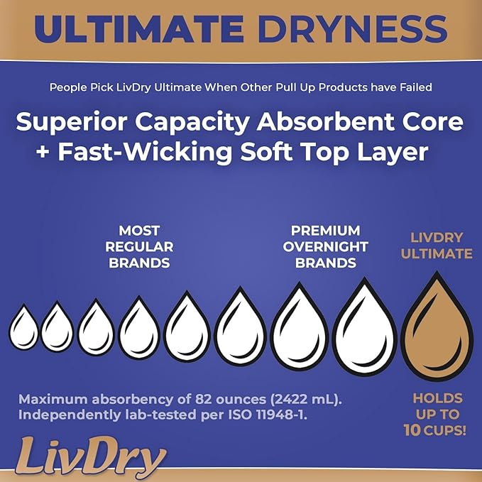 LivDry Ultimate 3XL Adult Incontinence Underwear Max Absorbent Diapers for Women and Men XXXL 72” -92 Waist Leak Proof Cuff XXX-Large 9 Count