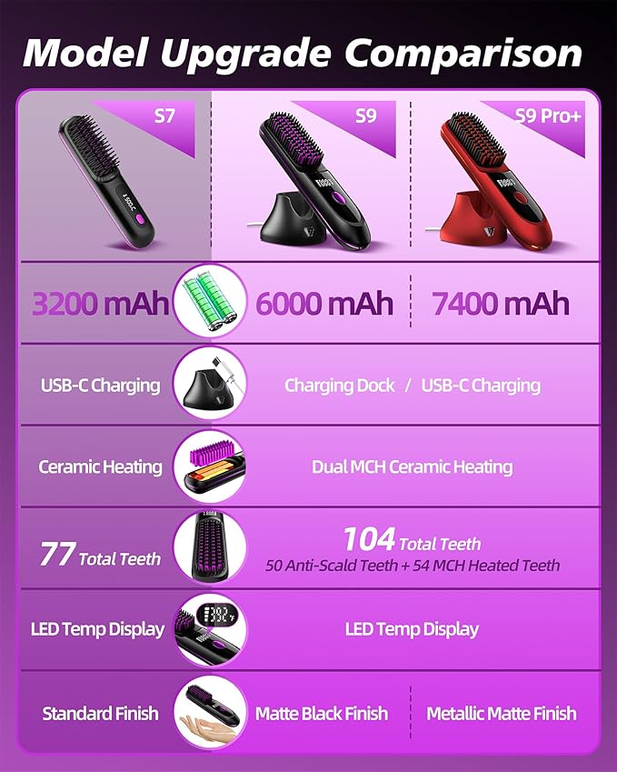 VELORIA Cordless Hair Straightener Brush with Charging Dock LED Temp Display 3 Heat Settings 320-392°F Ceramic Heated Straightening Comb Dual Lithium Battery 6000mAh Black
