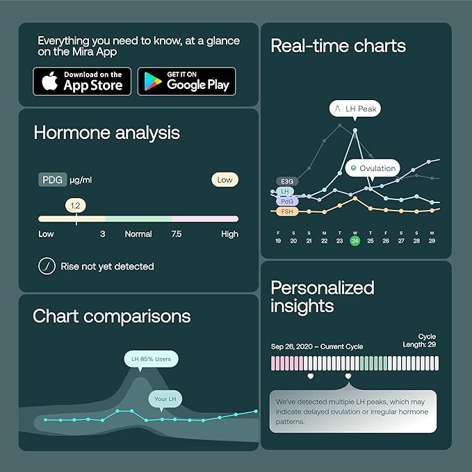 Mira Ultra4 Fertility Monitor &amp Ovulation Test Kit Track 4 Key Fertility Hormones LH PdG E3G and FSH for Family Planning &amp Pregnancy Digital Results at Home with the Analyzer + Mira App