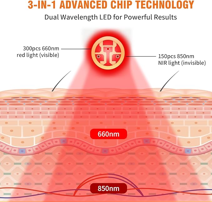 Red Light Therapy for Hands &amp Wrists 360° Dual-Sided 150 LEDs Heated Gloves with Auto-Off Timer Near Infrared Belt for Body Waist Finger Palm Elbow &amp Joint 660nm &amp 850nm