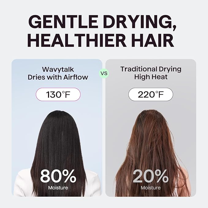 Wavytalk Turblow Pro Fast Drying Hair Dryer Grey and Heat protectant Spray for Hair 5 Fl Oz