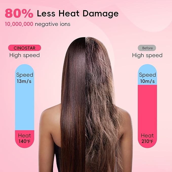 CINOSTAR Hair Dryer Fast Drying Blow Dryer with Diffuser with 110 000RPM Brushless Motor&ampIonic Technology No Heat Damage Lightweight for Women and Travel Low Noise Black &amp Blush Rose