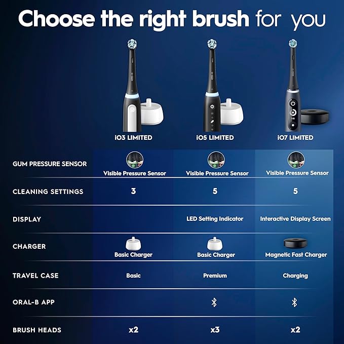 Oral-B iO Deep Clean + Protect Rechargeable Electric Toothbrush Saphire Blue iO Series 7 2 Replacement Brush Heads Charging Travel Case