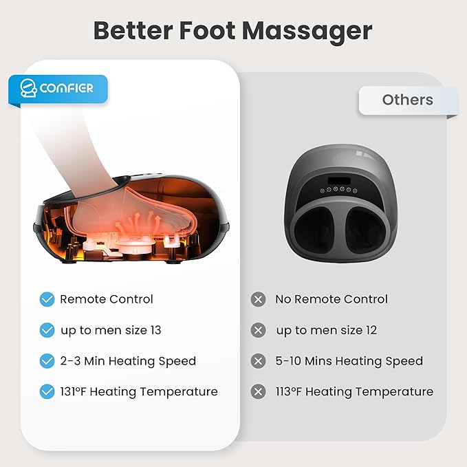 COMFIER Shiatsu Foot Massager with Heat for Neuropathy Plantar Fasciitis Heated Electric Foot Massagers Feet Massager for Home Office Up to Men Size 13 Christmas Gifts for Men Women