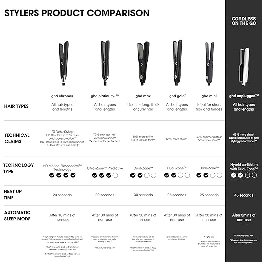 ghd Gold ― 1 Flat Iron Hair Straightener | Professional Ceramic Hair Straightening Styling Tool for Stronger Hair &amp More Color Protection