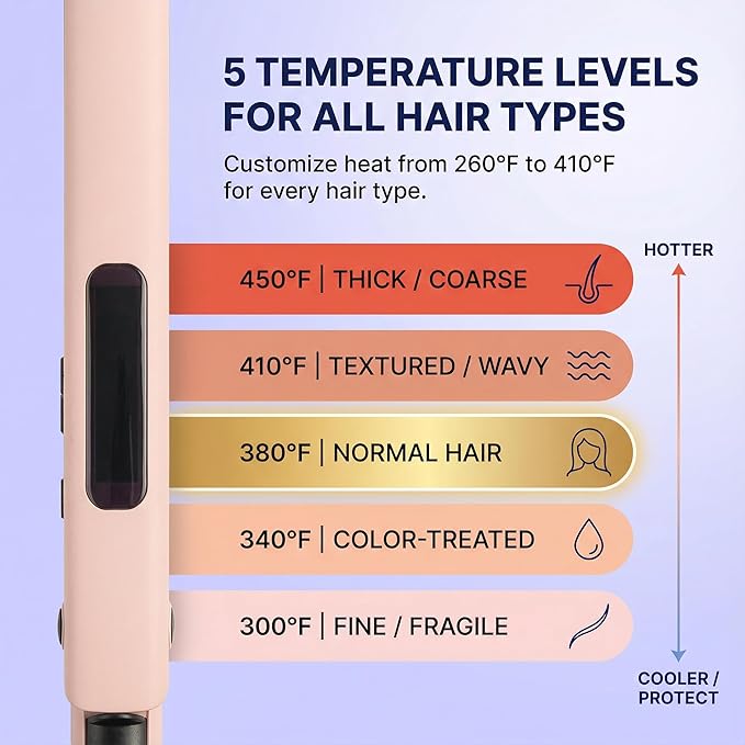 Cortex Beauty Flat Iron Hair Straightener 1 Inch | Professional Ceramic Coated Plates Flat Iron for Smooth Shiny Frizz-Free Hair Fast Heating One-Pass Styling Results Salon Quality Finish (Pink)