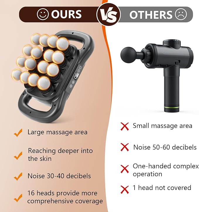 16 Head Massage Gun Handheld Electric Interchangeable MassageDeep Tissue Relief with 9 ModesQuiet Percussion Massager for Neck/Back/Leg Pain Muscle Massager for Athletes Office Workers