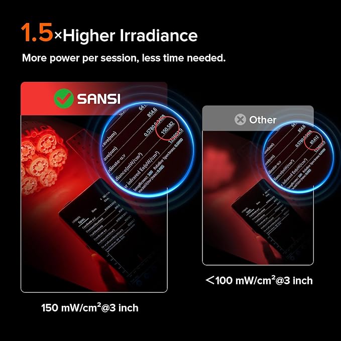 SANSI Red Light Therapy for Body Face with Clip 660nm 850nm 56Pcs Dual Chip LEDs High Irradiance Infrared Light Therapy Lamp for Skin Care Muscle Comfort Scalp Health Relaxation 32W E26 Base