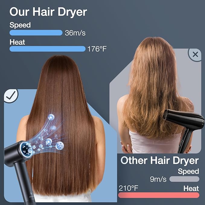 Hair Dryer 1400W Professional High Speed Hairdryer 500 Million Negative Ionic Hair Dryer 3 Speeds and 5 Temps Fast Drying Anti Frizz Low Noise Thermo-Control Hairdryers for Women-Black