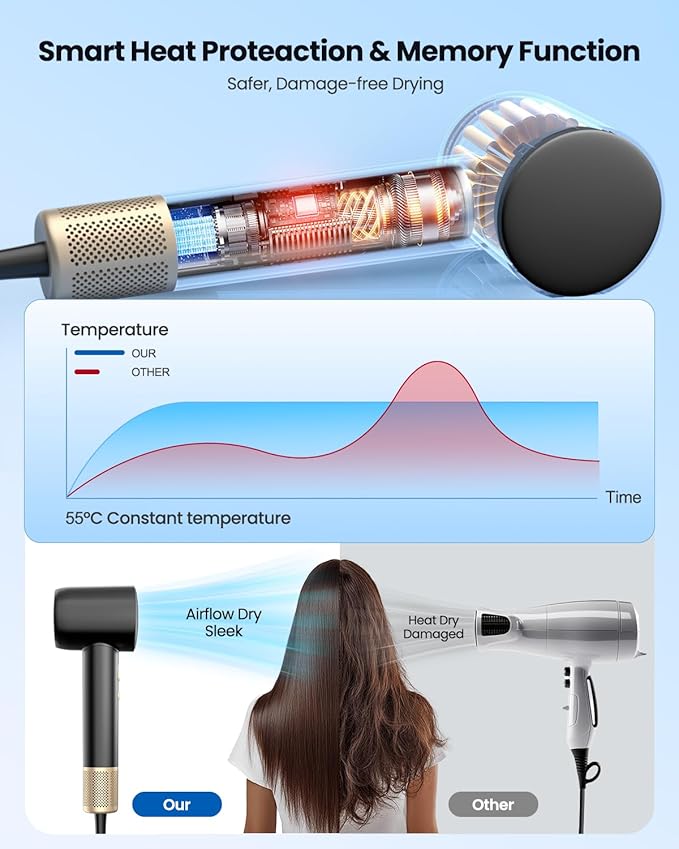 High Speed Hair Dryer Professional Ionic Hairdryer with Brushless Motor for Fast Drying Thermo-Control Quiet Hair Blow Dryer with Magnetic Diffuser for Women &amp Men Home Salon Travel