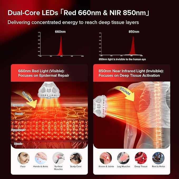 SANSI Red Light Therapy for Body Face 660nm 850nm 56Pcs Dual Chip LEDs High Irradiance Infrared Light Therapy Lamp Handheld for Skin Care Muscle Comfort Scalp Health Relaxation 32W E26 Base