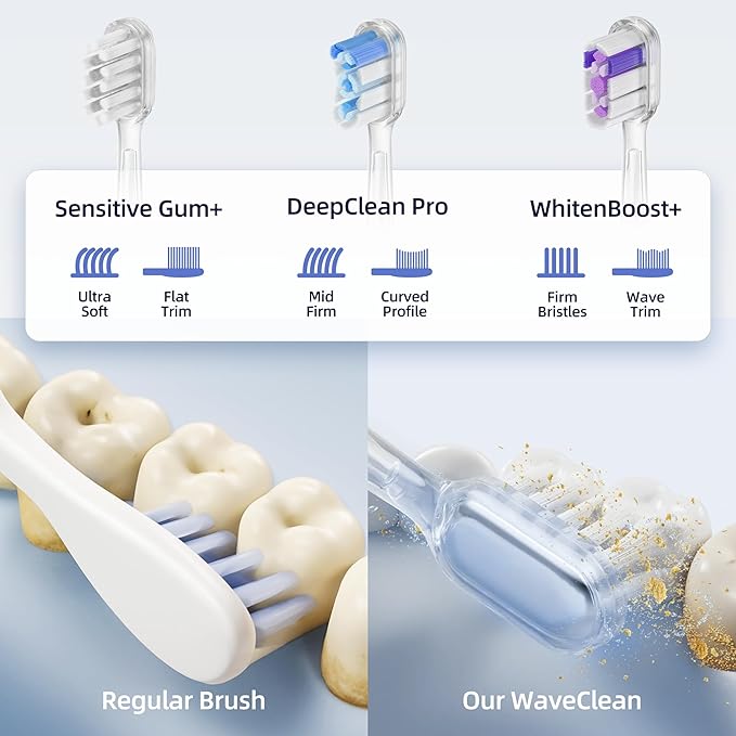 SYNHOPE 60° Oscillating Sonic Toothbrush - 33K RPM Power Clean Unique 60° Swing Amplitude 3 Brush Heads IPX7 Waterproof - Teeth Whitening &amp Gum Health Boost