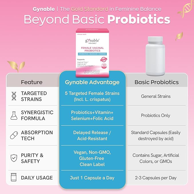 Gynable Vaginal Probiotics for Women Odor &amp Itch Support Urinary | pH Balance Female Probiotics 10 Billion CFU Lactobacillus Probiotics BlendSelenium-Vitamin C/E/D3 Promote Immune Health 30 Co