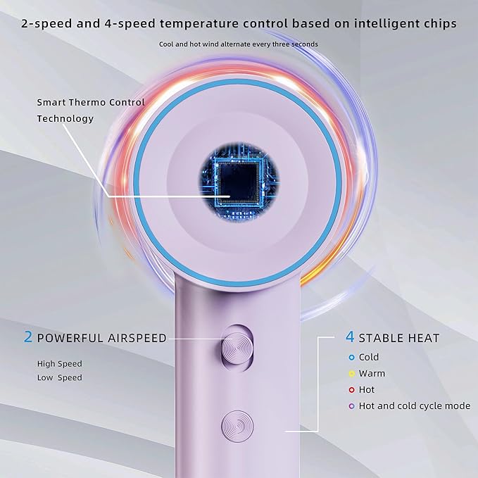 High-Speed Hair Dryer 160000 RPM Brushless Motor for Ultra-Fast Drying500M Ionic Negative for Frizz Reduce Low Noise Thermo-Control Blow Dryer for Women and Men Purple