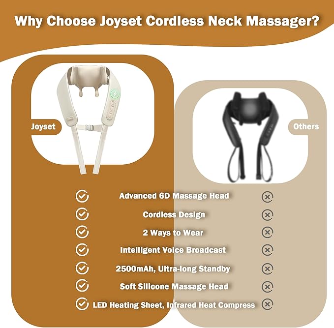 Joyset Neck Massager for Pain Relief Deep Tissue Cordless Neck Massager and Shoulder with Heat 6D Kneading Shiatsu Massage for Legs Body Chrismas Birthday Gift
