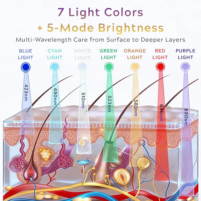 Eyes Mask 7-Color 5 Modes &amp 30-Min Timer LED Eye Mask for Under Eye Appearance Dark Circles Eye Bags &amp Fine Lines Mask for Home Travel &amp Bedtime Routine
