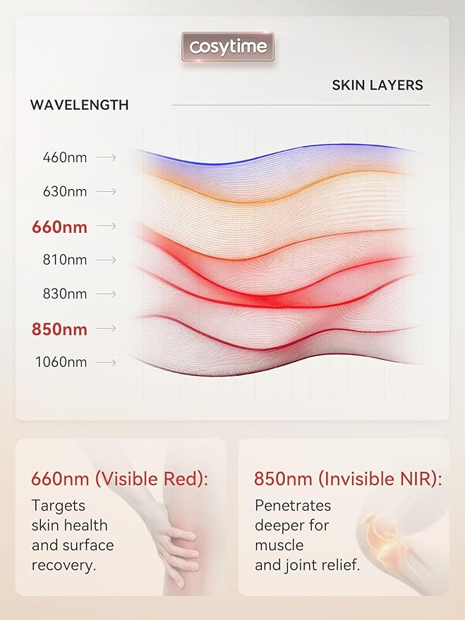24 x 13 Red Light Therapy Pad for Body with Portable Power Bank - 660nm Red &amp 850nm Near Infrared NIR Dual-Chip 484 LEDs Therapy Mat 50 mW/cm² Irradiance