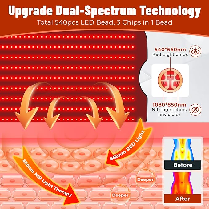 Red Light Therapy Mat for Body 60''x 24'' Red Light Therapy Pad with Controller 540pcs 2 in 1 LEDs (660nm &amp 850nm) Adjustable Timer &amp Intensity