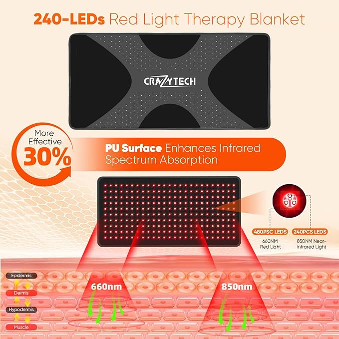 CRAZYTECH Red Light Therapy Pad for Body 24x12 Large 48W High Power Infrared Heating Blanket with 240 LEDs Near Infrared Mat Wrap for Back Shoulder Knee &amp Dogs 5 Levels 3 Modes