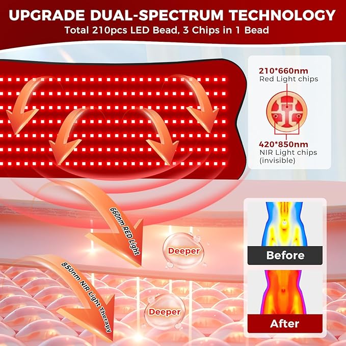 Red Light Therapy for Body 31.5''× 14'' Eligible Red Light Therapy Pad Dual Chip Grade 210 LEDs 660nm &amp 850nm Light Therapy Mat with Timer Remote Control