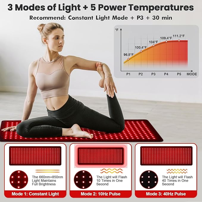 GarveeHome Red Light Therapy for Body 31.5 x 11.8 Infrared Light Therapy Belt with 360 LEDs 660nm Red Light &amp 850nm Infrared Light Therapy Mat with Timer for Back Shoulder Waist Muscle Pain Re