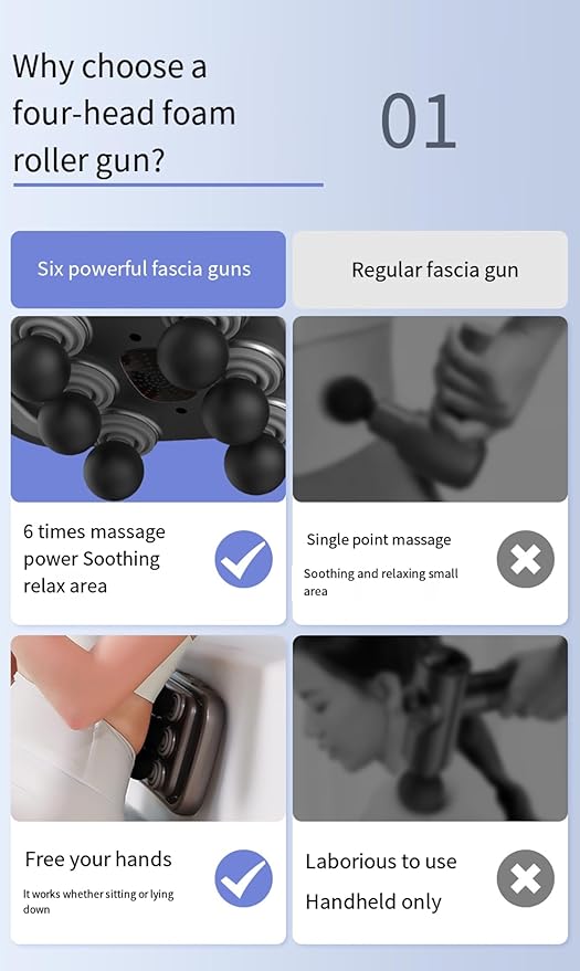 Proflex Muscle Therapy Device - 6/12/18/22 Interchangeable Heads with 5-Speed Quiet Massager
