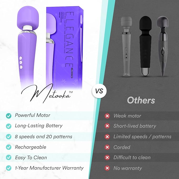 Therapeutic Cordless Massager - Powerful Massage Tool Handheld 8 Speeds 20 Patterns - Rechargeable Hand Massagers for Sore Muscles - Hand Held Massage Tool for Neck &amp Back