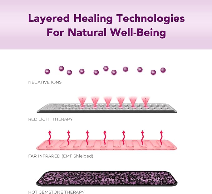 Biomat Infrared Mat | Crystal Mat for Therapy | Infrared Heating Mat | Red Light Therapy for Body | Hot Gemstone Therapy | Promotes for Muscle &amp Back Pain Relief | Sparkle Mat (Mini Size)