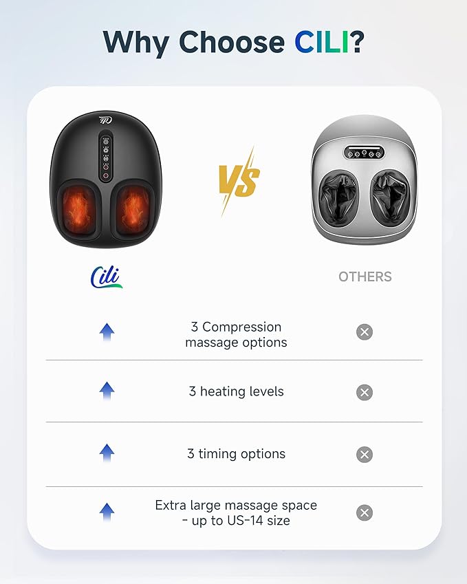 CILI Shiatsu Foot Massager with Heat and Compression Kneading RollingElectric Feet Massager for Plantar Fasciitis Neuropathy Feet Heater Foot Warmer for Women Size Up to 14