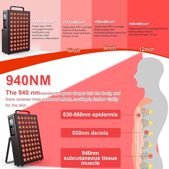 Red Light Therapy for Face and Body Infrared Light Therapy with Timer &amp Remote Control Quad Wave 660nm 850nm 630nm 940nm Near Infrared Light Therapy Panel Portable Dual Chip LED Device for Body