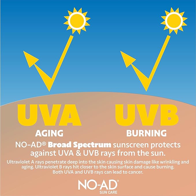 NO-AD SPF 50 Sunscreen Lotion | Hypoallergenic | Broad Spectrum UVA/UVB Protection | Water Resistant | Octinoxate &amp Oxybenzone Free with moisturizing Vitamin E and Aloe 16oz | Pack of 2