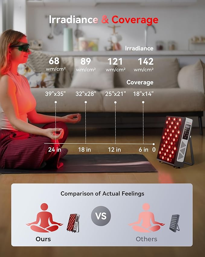 Red Light Therapy for Body Face 3+4 Chips 7 Wavements 460nm-880nm Red Light Panel with 4 Modes Dimmable &amp Timer Blue Lights Infrared Light Therapy for Home Office Gym Elite 60 LEDs